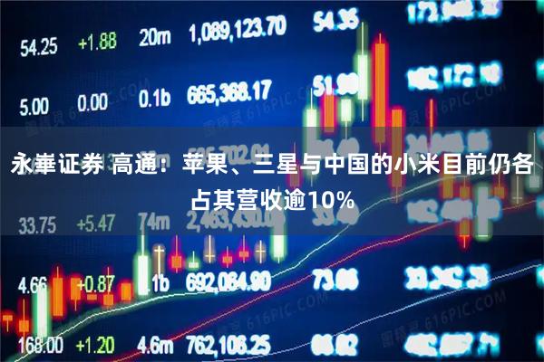 永崋证券 高通:苹果、三星与中国的小米目前仍各占其营收逾10%